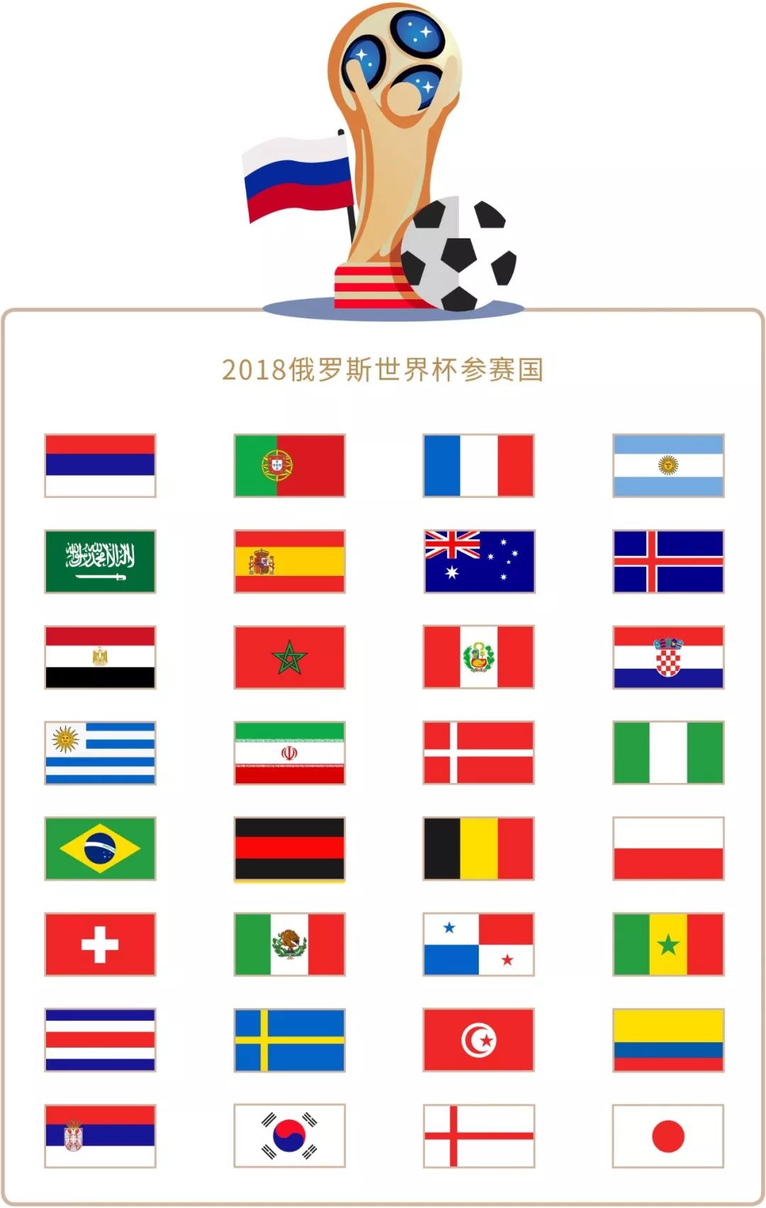 复训练